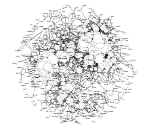 Visualize your facebook network using myfnetwork