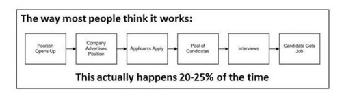 job market assumption