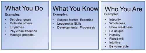 Skills Traits Knowledge