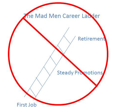 traditional career ladder is no more