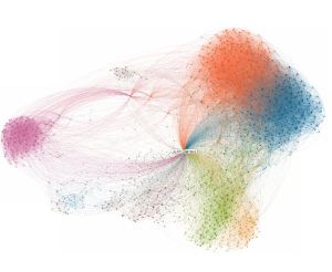 My Linkedin Network Map