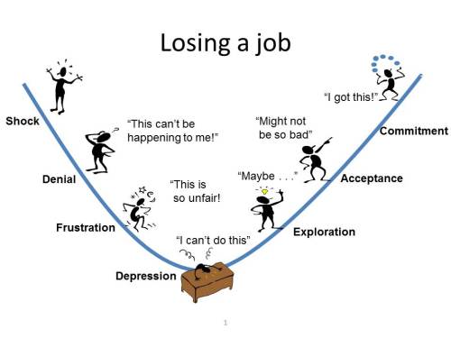 Losing a job