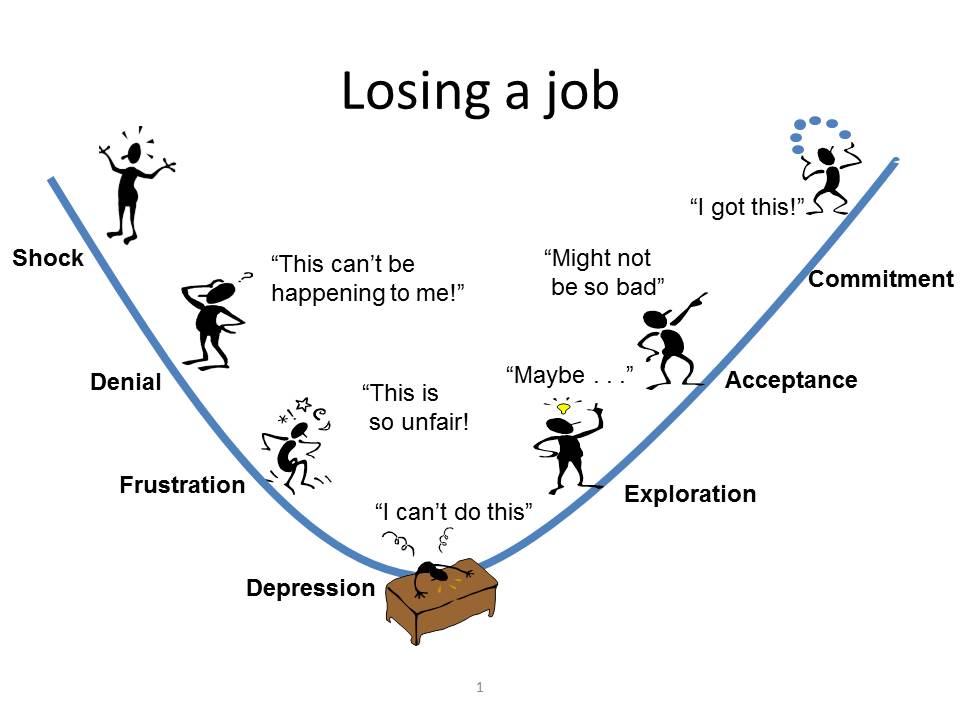 Losing a job